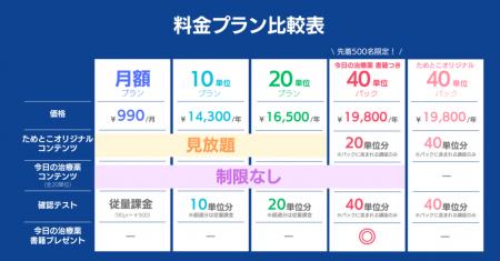 薬剤師向け学習アプリ「ためとこ」×医療用医薬品情報