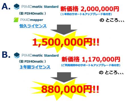 Pix4D社製ソフトウェア特別価格キャンペーンのご案内
