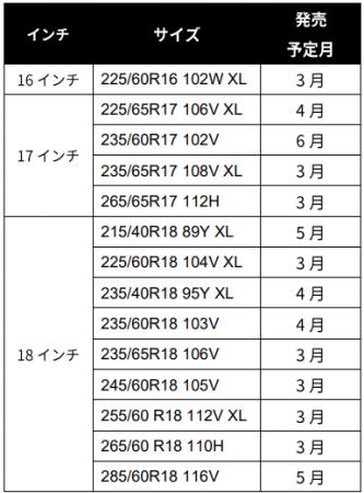 日本ミシュランタイヤ、プレミアムコンフォートタイヤ
