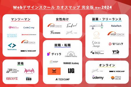WEBCOACH Career（ウェブコーチキャリア）が「Webデザ