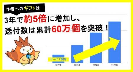 物語を支える応援消費やサブスク利用がWeb小説でも拡