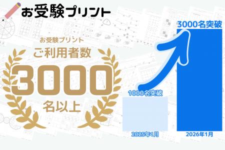 小学校受験対策の補助教材サイト「お受験プリント」利