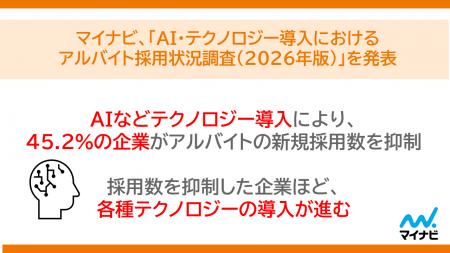 「AI・テクノロジー導入におけるアルバイト採用状況調