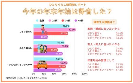 年末年始の過ごし方調査2026
