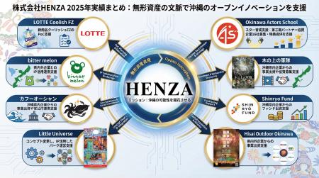 株式会社HENZA、無形資産を軸に沖縄発オープンイノベ