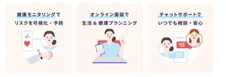 パーソナル助産師とヘルスデータを活用　妊娠期健康支