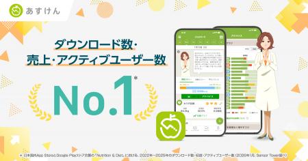 『あすけん』、2025年「Nutrition & Diet」ジャンルに