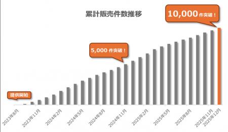 「ドコモスマート保険ナビ」サイトにおける、はなさく