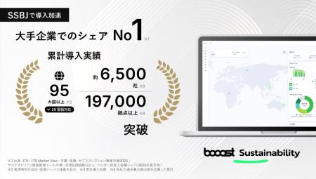 booost Sustainability、「SSBJ」で導入加速　累計導