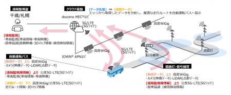 豪雪・寒冷地における自動運転バスの安定走行モutf-8