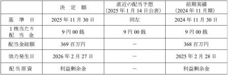 剰余金の配当に関するお知らせ