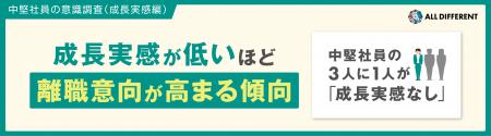 【中堅社員の意識調査】成長実感が低いほど、離職意向