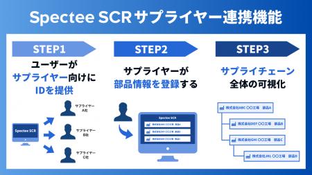 Spectee、サプライヤーをつなぐ連携機能を提供開始