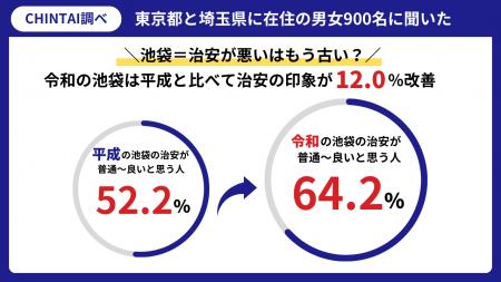「池袋＝治安が悪い」はもう古い？平成のイメージから