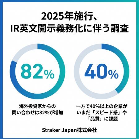 2025年施行、IR英文開示義務化に伴う調査。海外投資家