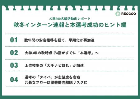 【27卒就活動向】「3年生の秋が本番」の時代へ。早期