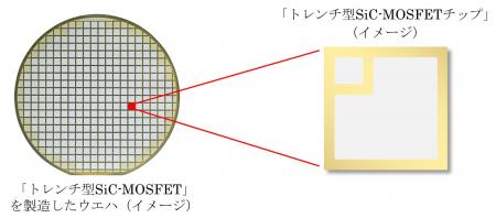 パワー半導体「トレンチ型SiC-MOSFETチップ」サンプル