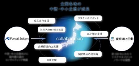 東京海上日動と船井総合研究所が戦略的包括連携協定を