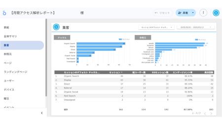 ジオコード、Web広告の成果を可視化する「GA4 × Looke