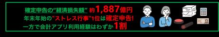 確定申告の“経済損失額”は約1,887億円*！年末年始の”