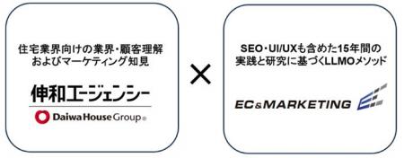 住宅分野の消費者の生成AIを使ったWebでの情報検索行