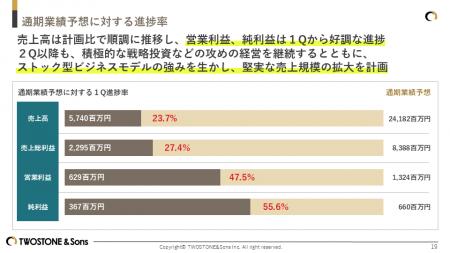 TWOSTONE&Sons 2026年８月期 第１四半期決算発表 戦略