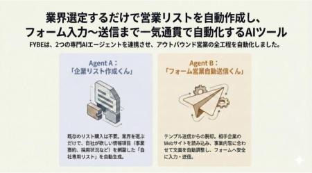 業界選定するだけで営業リストを自動作成し、フォーム