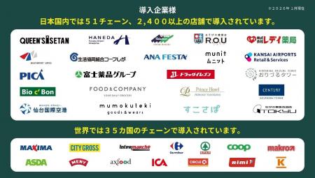 賞味期限管理アプリ「Expiry Management（旧セマフォ