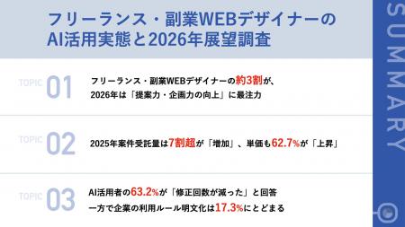 【WEBデザイナー110名に聞いた、2026年のAI活用・単価
