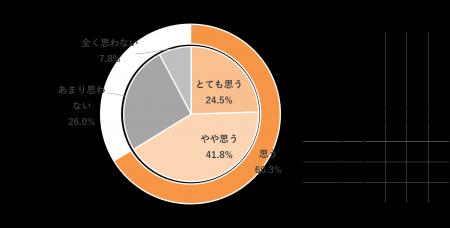 美容医療経験者400人調査「かかりつけ医を持ちたい」 美容医療経験者400人調査「かかりつけ医を持ちたい」