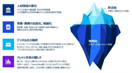 KPMGジャパン、AIオーケストレーションを活用した「暗