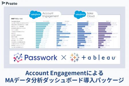 Account Engagement × Salesforce × Tableauの統合分