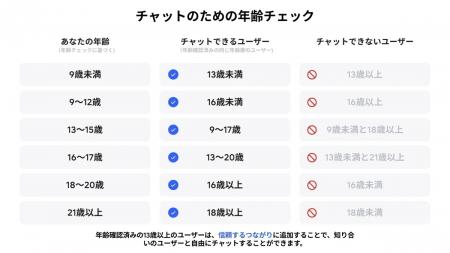 Roblox（ロブロックス）、全世界のユーザーを対象にチ
