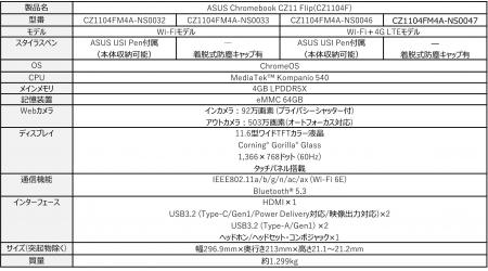 ASUS JAPAN法人・教育機関およびGIGAスクール構想を見