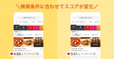 「みんなの4.0点」が「私にも良い」とは限らない！Ret
