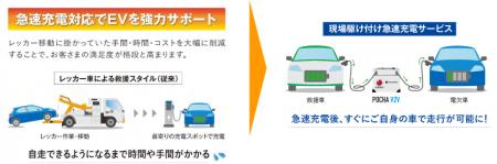 ＥＶ電欠時の不安を解消「現場駆け付け急速充電サービ