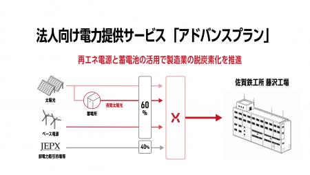 佐賀鉄工所の工場に蓄電池を活用した再エネ電力を供給
