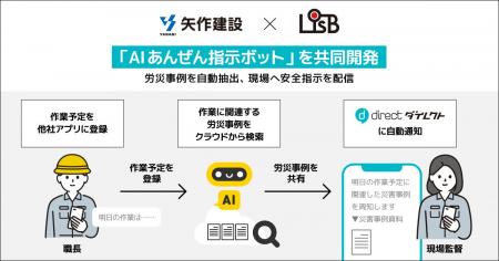 矢作建設工業と L is B 、「AIあんぜん指示ボット」を