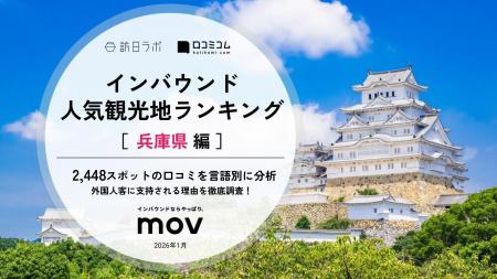 【最新調査】外国人に人気の観光地ランキング［兵庫県
