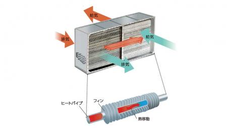 SDAT サーモコイル(排熱回収用熱交換器）を ENEX2026