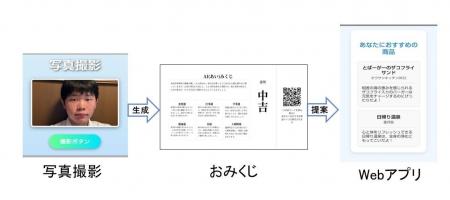 【鳥羽商船高専】第13回高校生ビジネスプラン・グラン