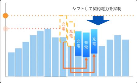 REXEVとファミリーネット・ジャパンがエネルギーマネ