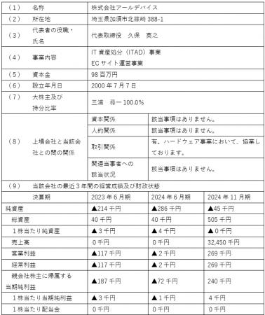 資本業務提携契約締結に関するお知らせ