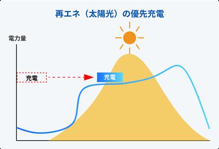 ファミリーネット・ジャパンとREXEVがエネルギーマネ