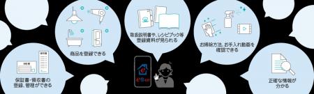 住設・家電の取扱説明書管理アプリ「e住なび」の集合