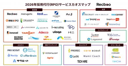 【Recboo】2025年中途採用向けスカウトサービスカオス
