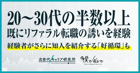 【キャリアとつながりに関する意識調査】20～30代の半