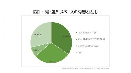 静岡県民500人調査で判明
