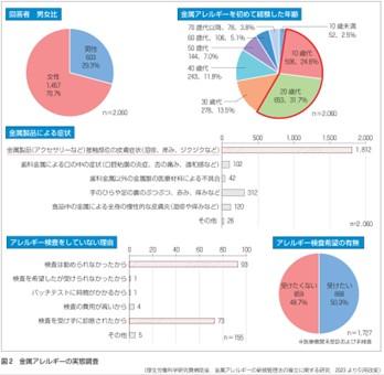 「金属アレルギー診療と管理の手引き 2025」を発utf-8