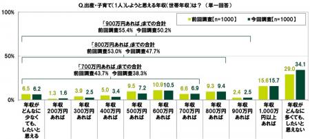 ＳＭＢＣコンシューマーファイナンス調べ　20代utf-8